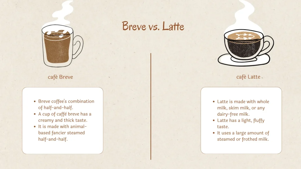 breve vs latte